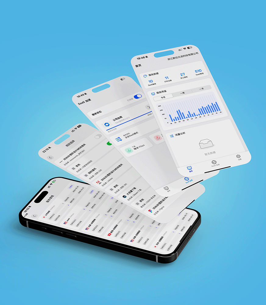 WanFlow SD-WAN
