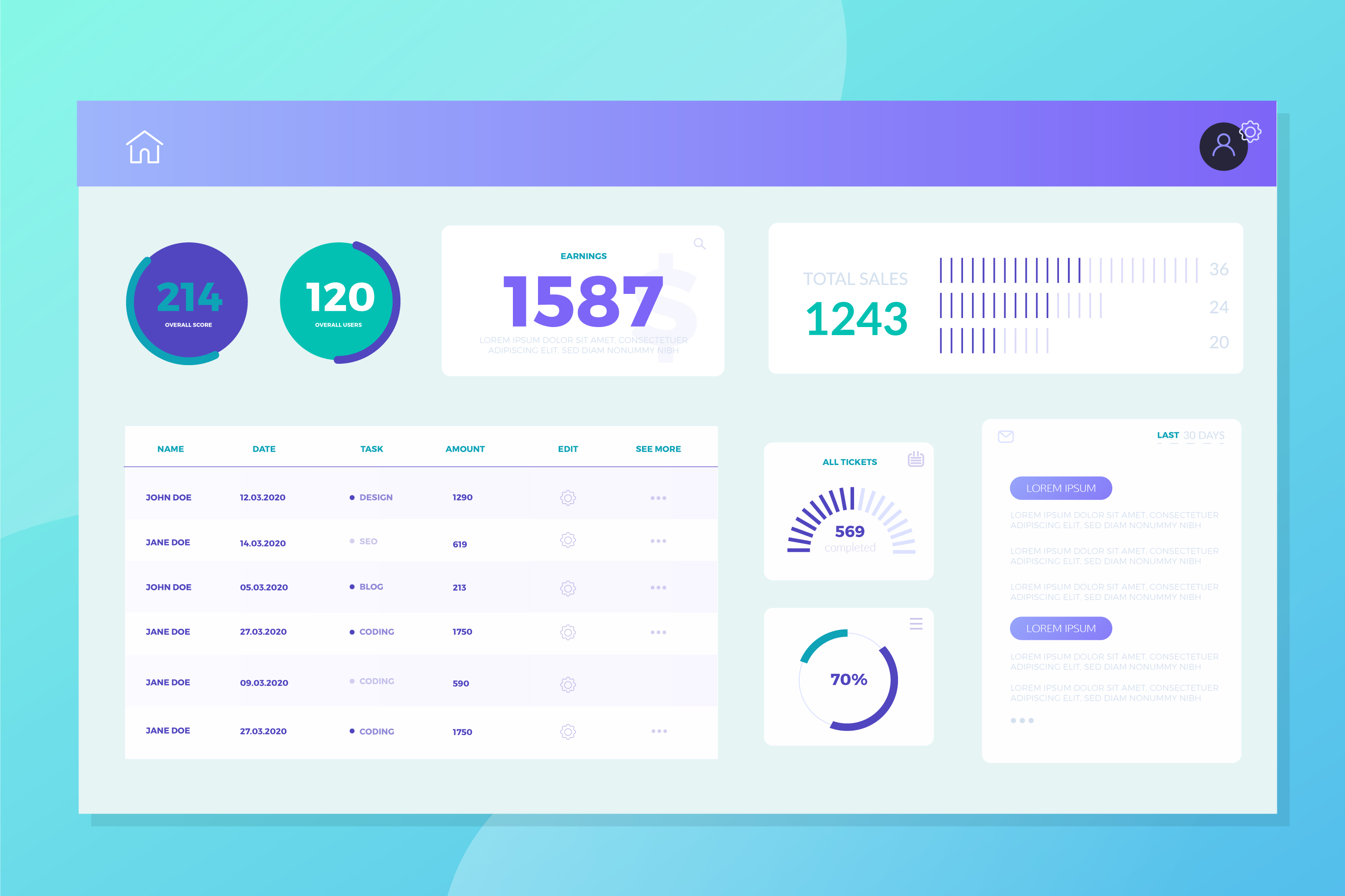SaaS Dashboard