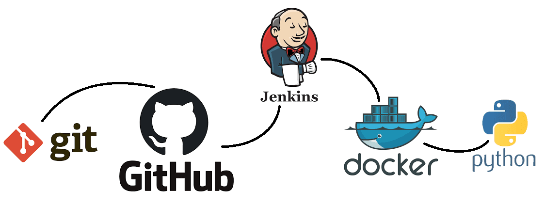 从"等待编译"到"秒级部署"：万联SD-WAN如何重塑开发团队效率