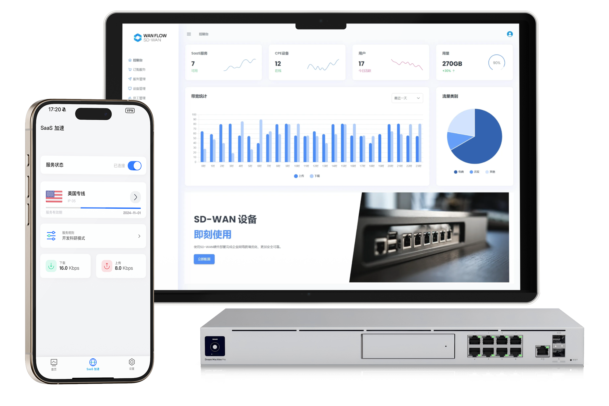 SaaS Dashboard